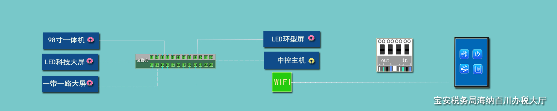 中控原理图